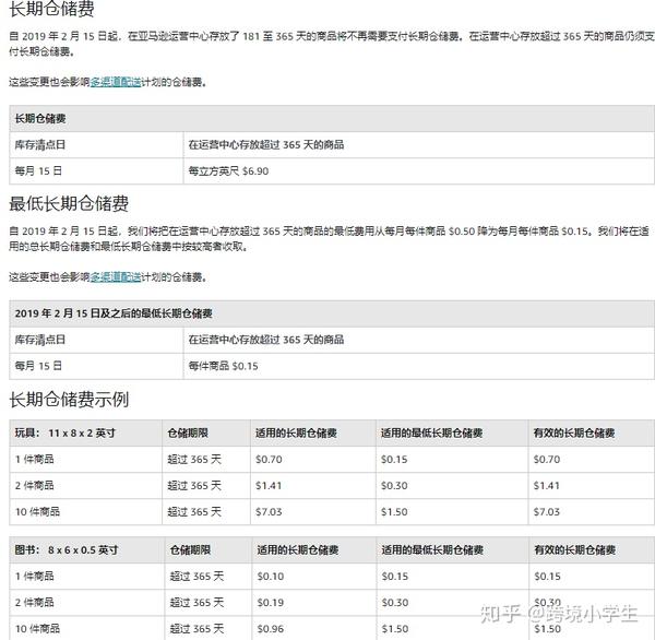 19年个人做亚马逊需要多少启动资金 知乎