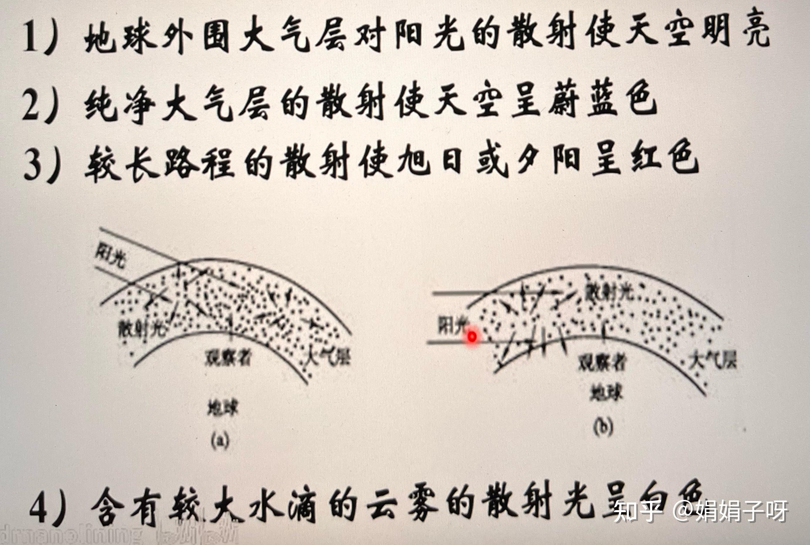 自然界中的散射现象 图5产生瑞利散射的机制 1 分子或者原子产生 2