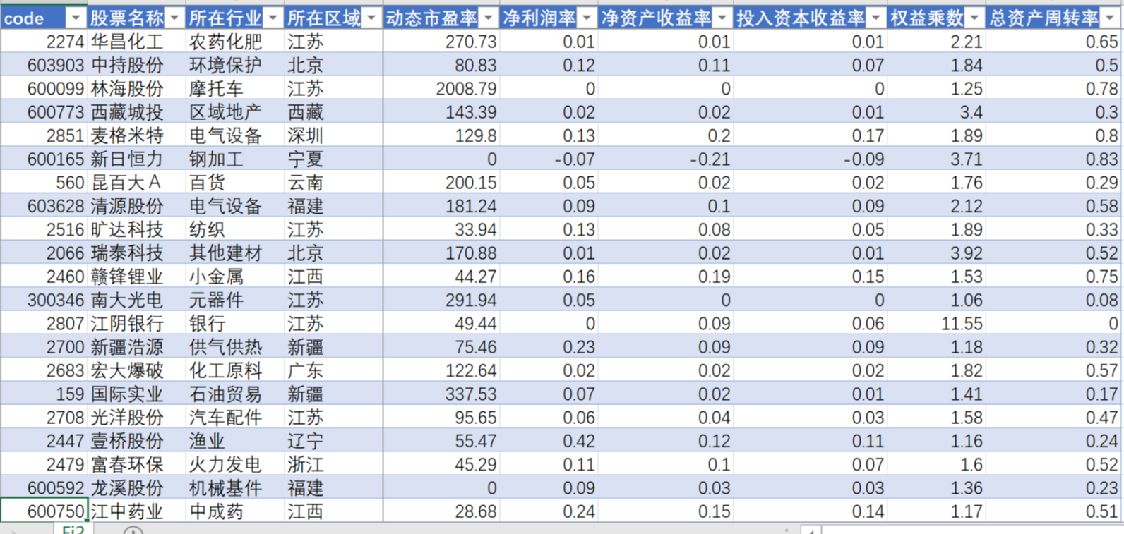 全a股市场财务指标数据汇总