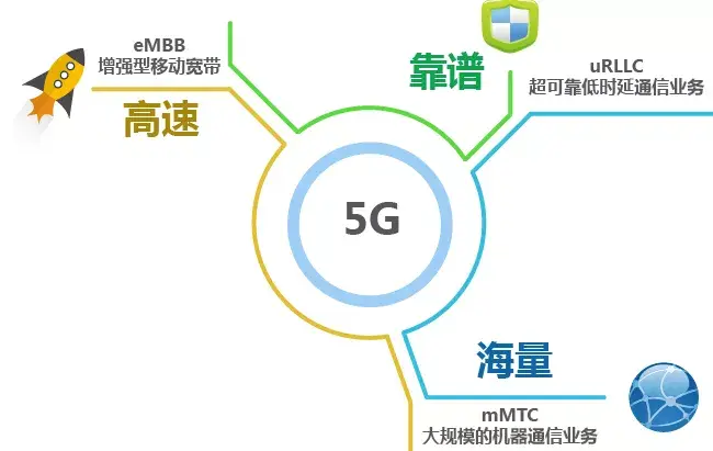 【一望5G】技术专题 | 网络切片 - 知乎