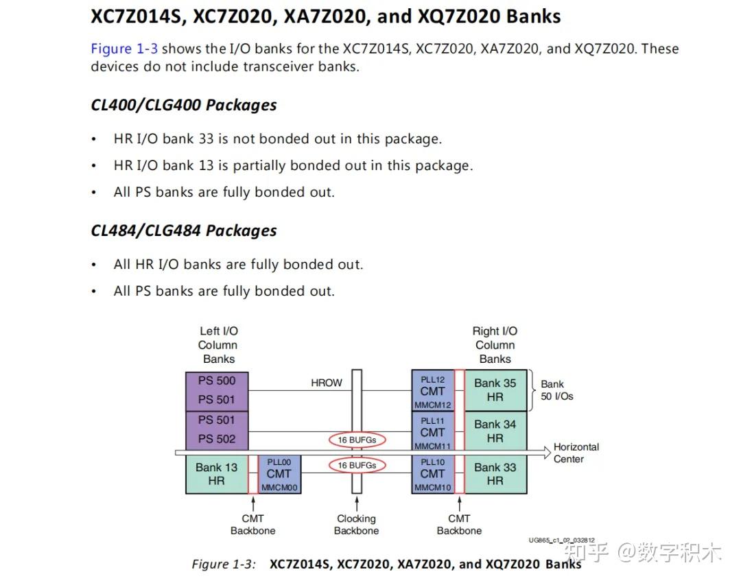 ZYNQ核心板使用者手冊