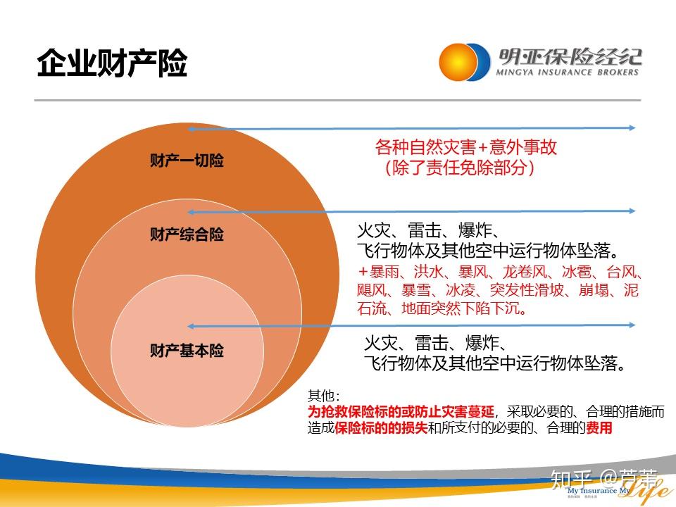 面对台风火灾你的企业财产险真的准备好了吗