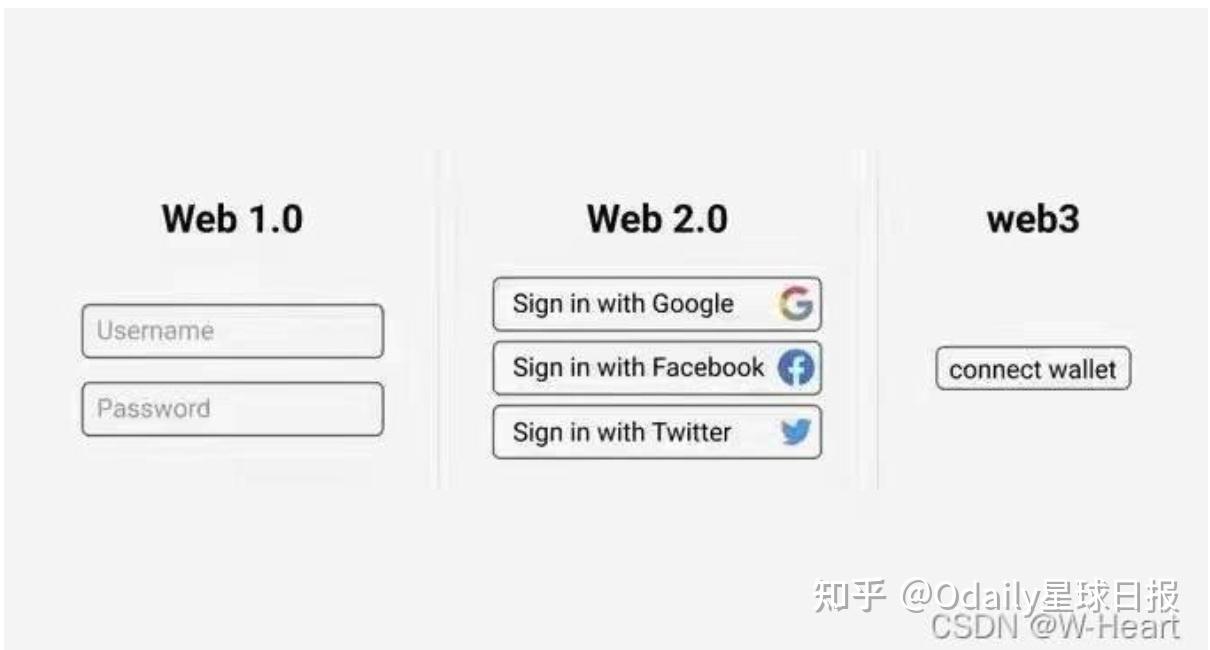 Odaily星球日报| 如何在Web3找到好工作？ - 知乎