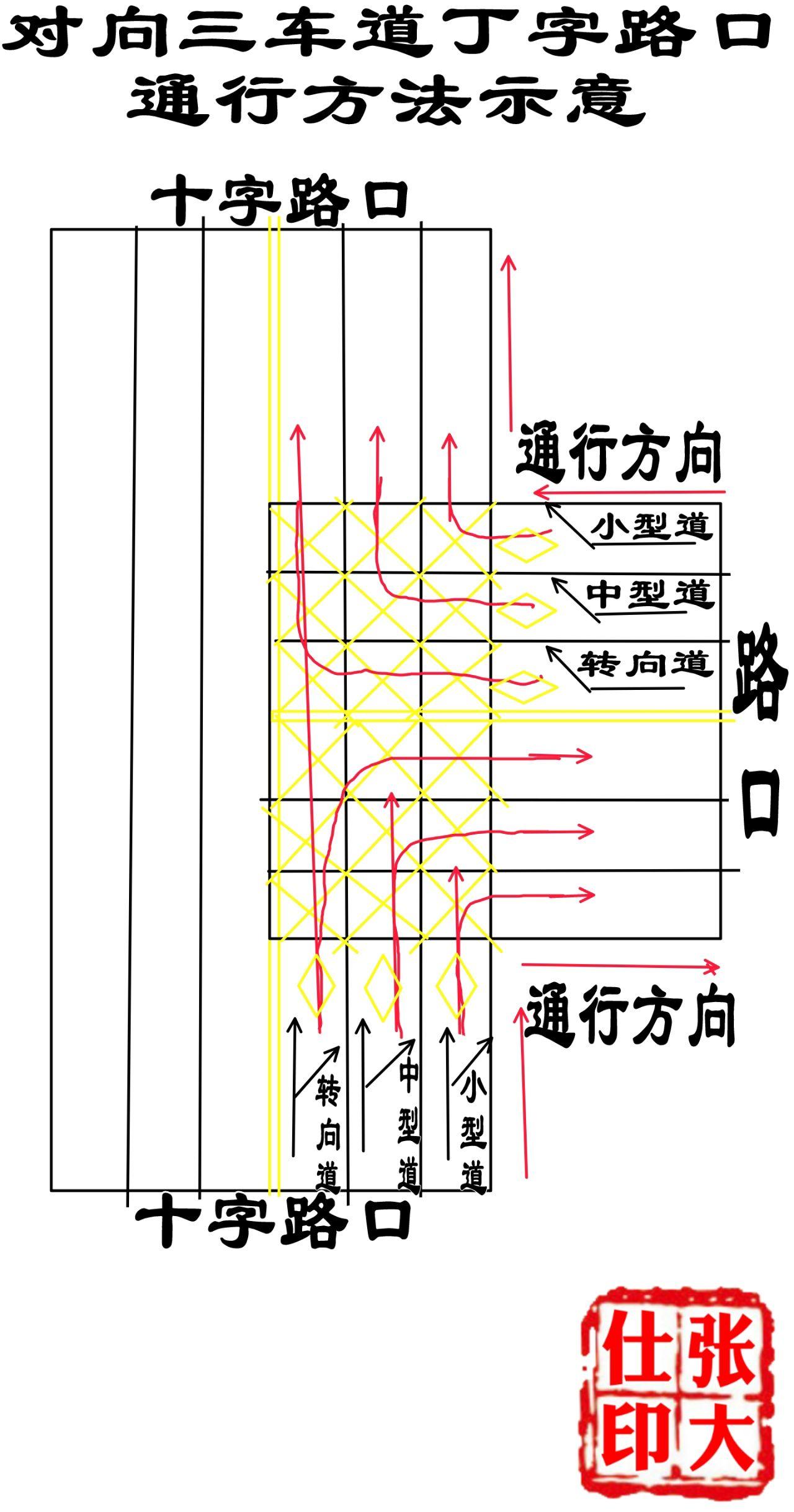 交通规则的改良意见生命思想系列