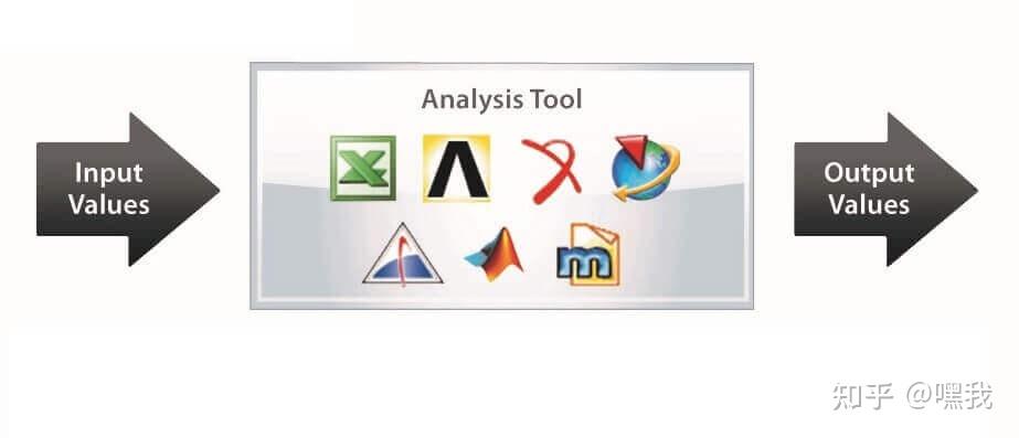 Phoenix Integration's ModelCenter - 知乎