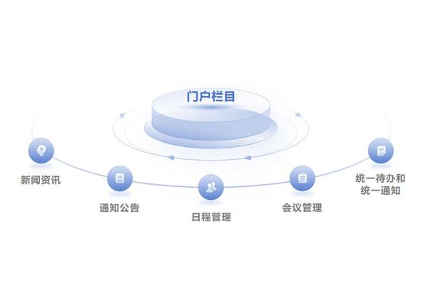 企业门户平台全功能解析:从界面到集成,一站式管理与整合 - 知乎