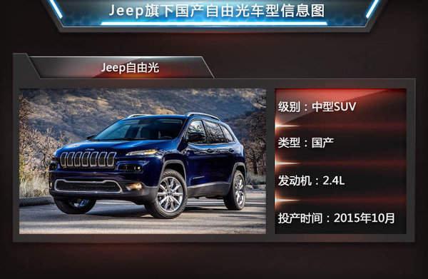 从5万到200万 明年三十多款SUV扎堆上市