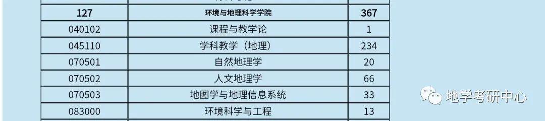 考研科目是什么意思_考研科目有或_考研科目有哪些