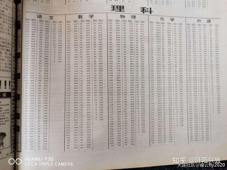 1997年山東高考標準分轉換對照表