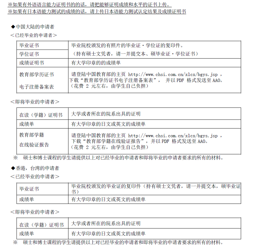 日本京都大學----aao制度