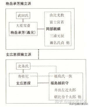 从僧人到第一武士 今川义元登场的 花藏之乱 是怎么回事呢 知乎