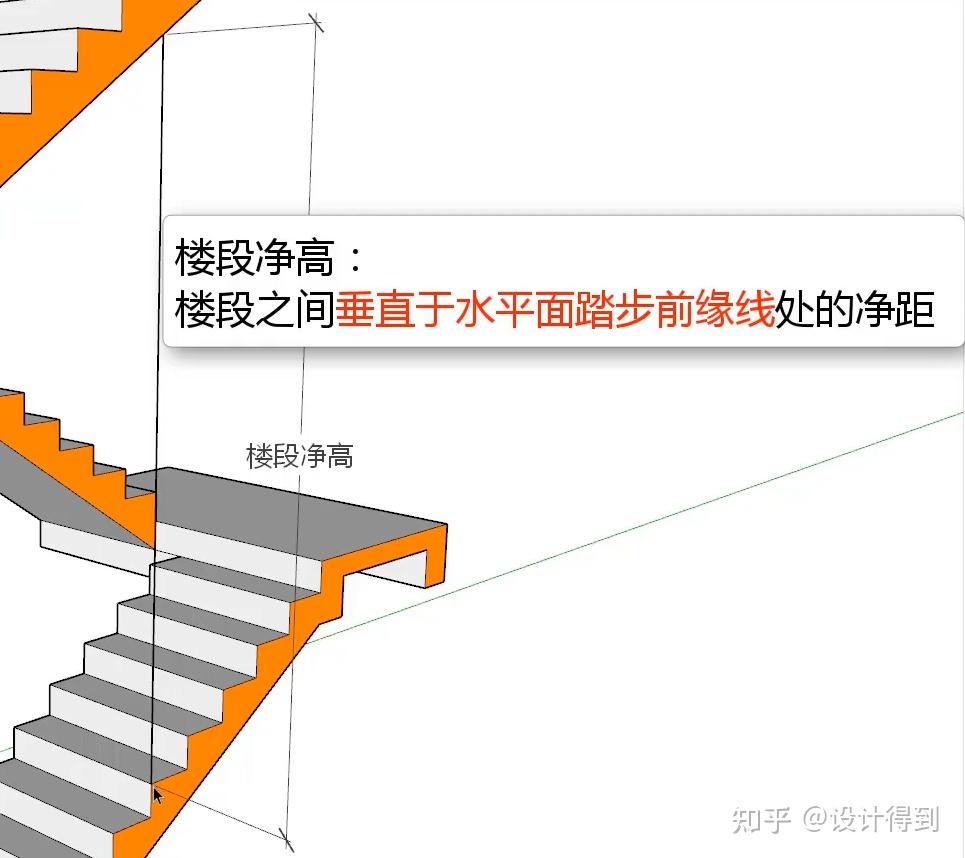 设计师必知的16个楼梯设计术语(dop设计干货)