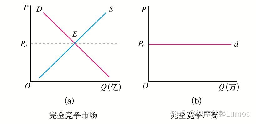 完全竞争市场五个图图片