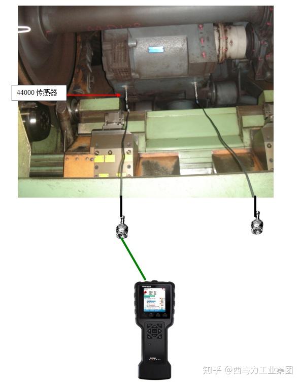 西馬力地鐵機車牽引電機軸承監測推薦方案無軟件介紹