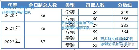 北京理工在北京录取分数线_2023年北京理工大学录取分数线(2023-2024各专业最低录取分数线)_北京理工大学全国录取分数线