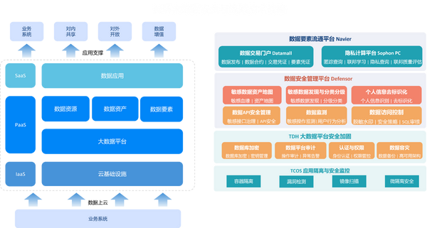 星环科技数据安全与流通新产品+原创合规体系方法论,加速数据安全落地! - 知乎