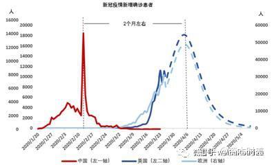 美国全球大撤侨 种族级别 的冲突开始了 疫情之后 1 知乎