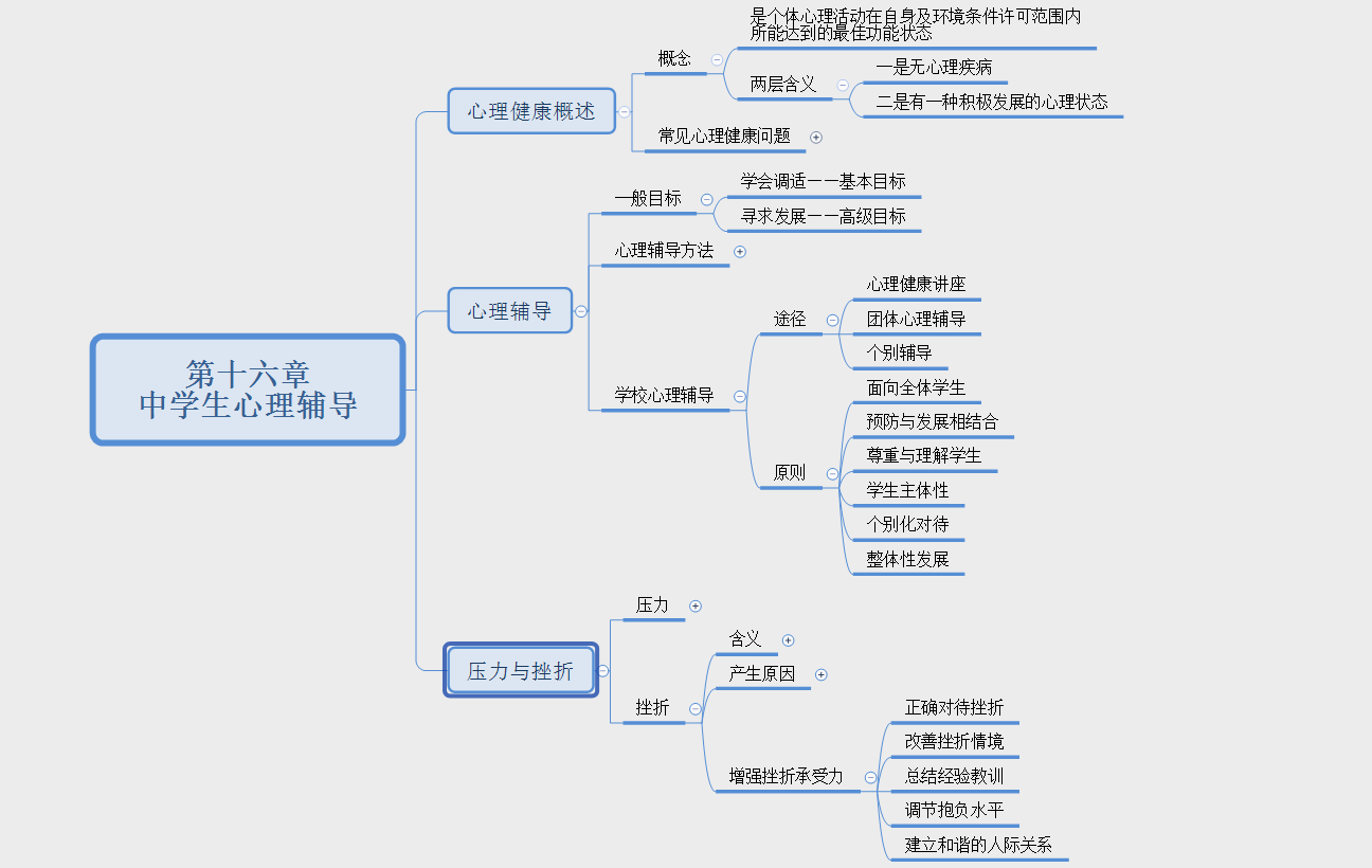 教资笔试中学科目二教育知识与能力思维导图7