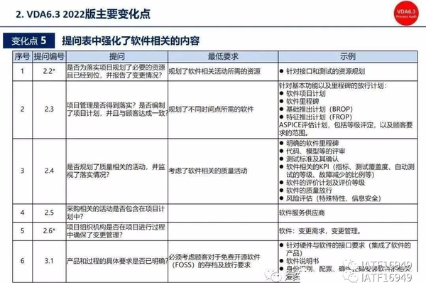 VDA 6.3：2023（第四版）新版标准正式发布 - 知乎