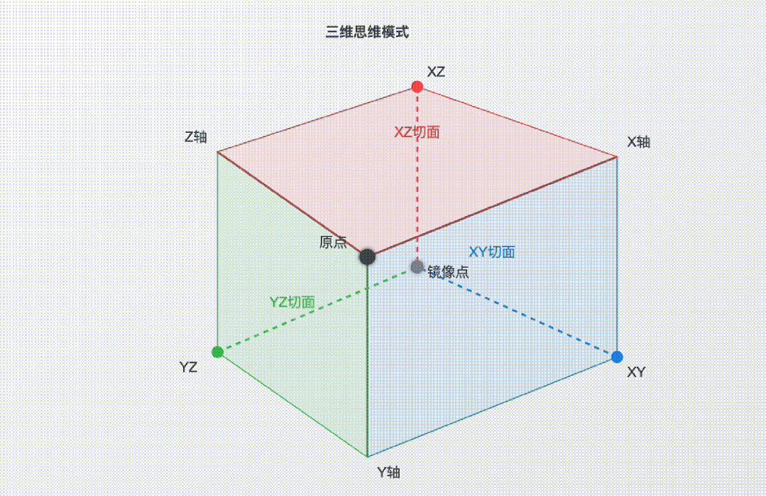 多维思维:解锁复杂问题解决与创新的关键 - 知乎