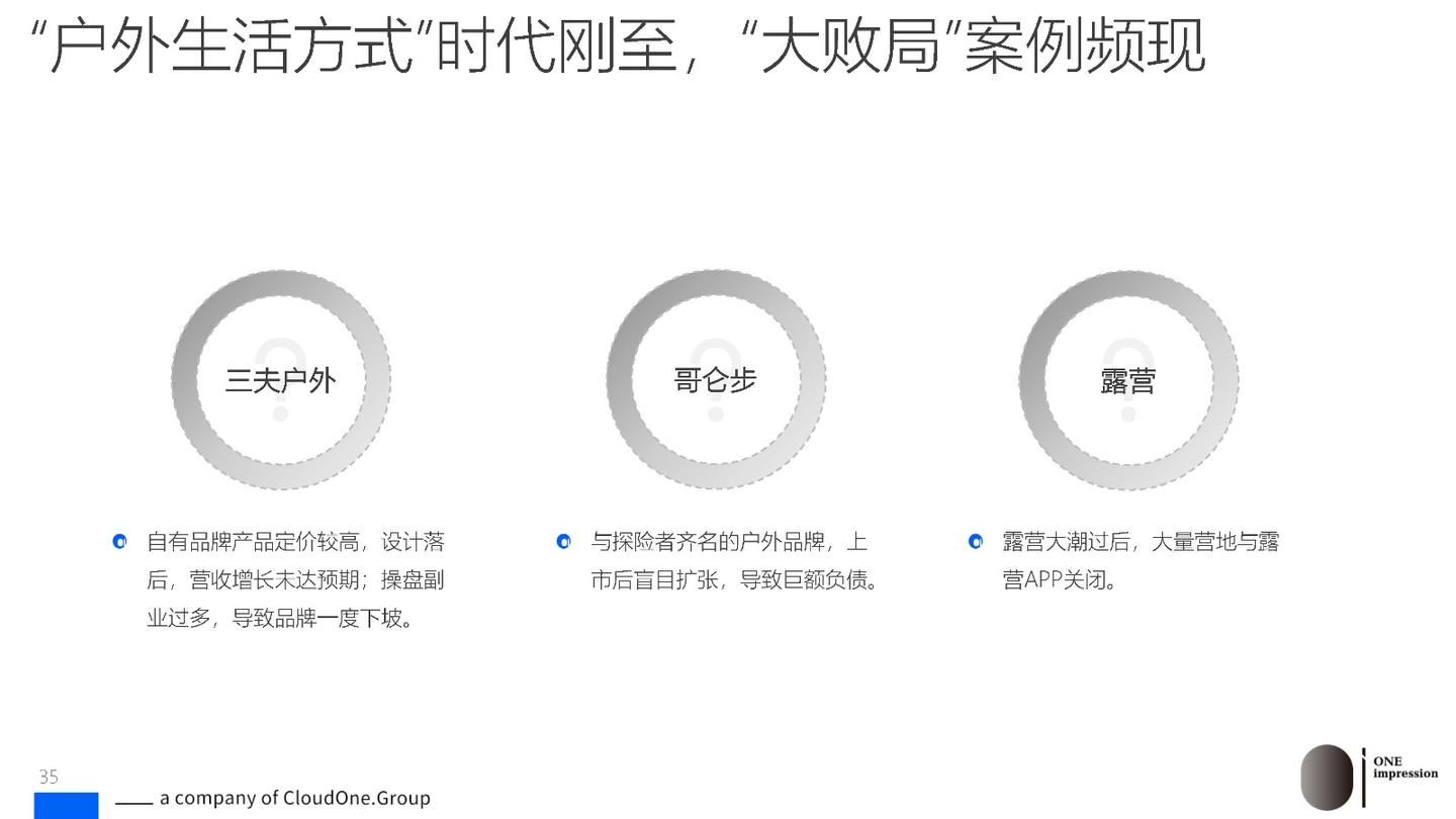 2024“户外生活方式”时代已来,趋势与机遇洞察报告 - 知乎