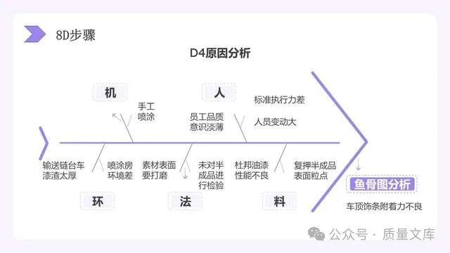 8da Design 8D培训PPT_--课件可直接下载! - 知乎