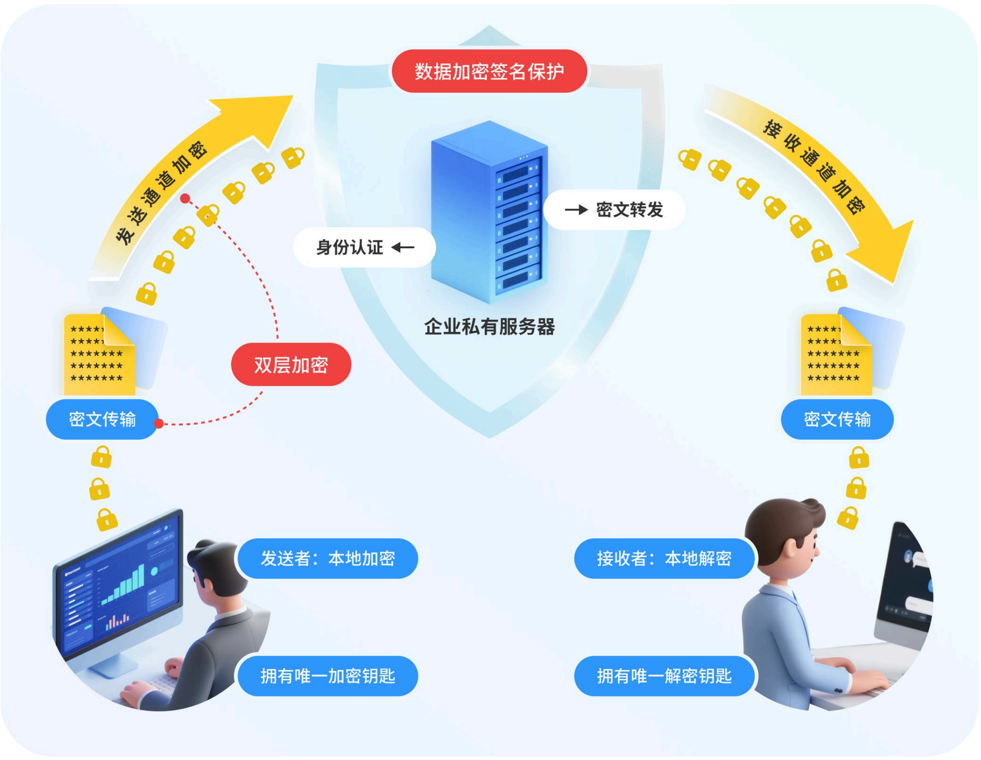 数据主权不可让渡,高敏感行业的办公安全破局之道 - 知乎