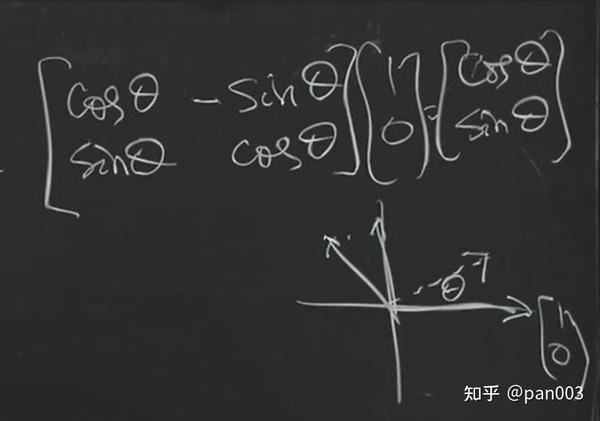 Matrix Methods in Data Analysis, Signal Processing, and Machine