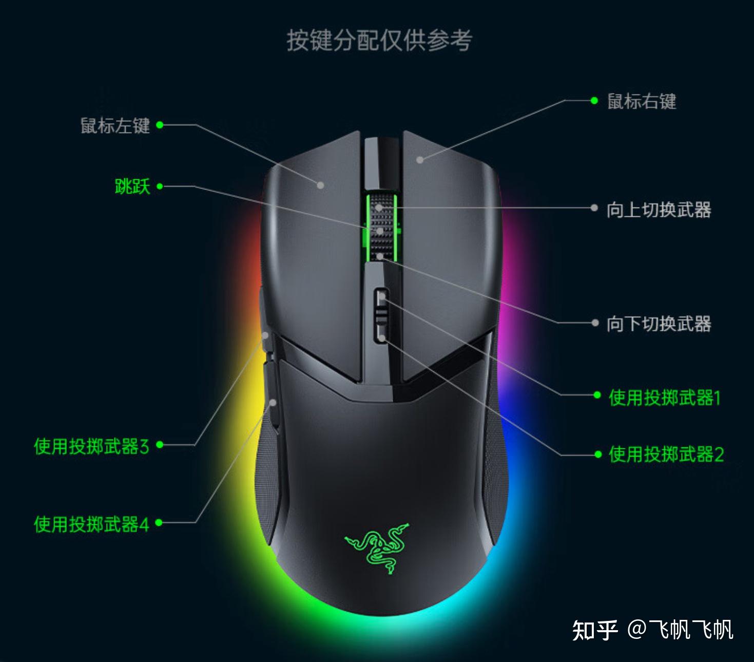 听到的是音箱,摸到的是键盘鼠标,看到的是显示器,抓起的是手柄,都是实