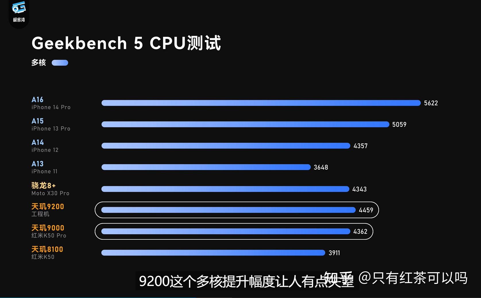 读完便懂!对比上代天玑9000处理器,实测天玑9200提升多大插图44 读完便懂!对比上代天玑9000处理器,实测天玑9200提升多大插图44