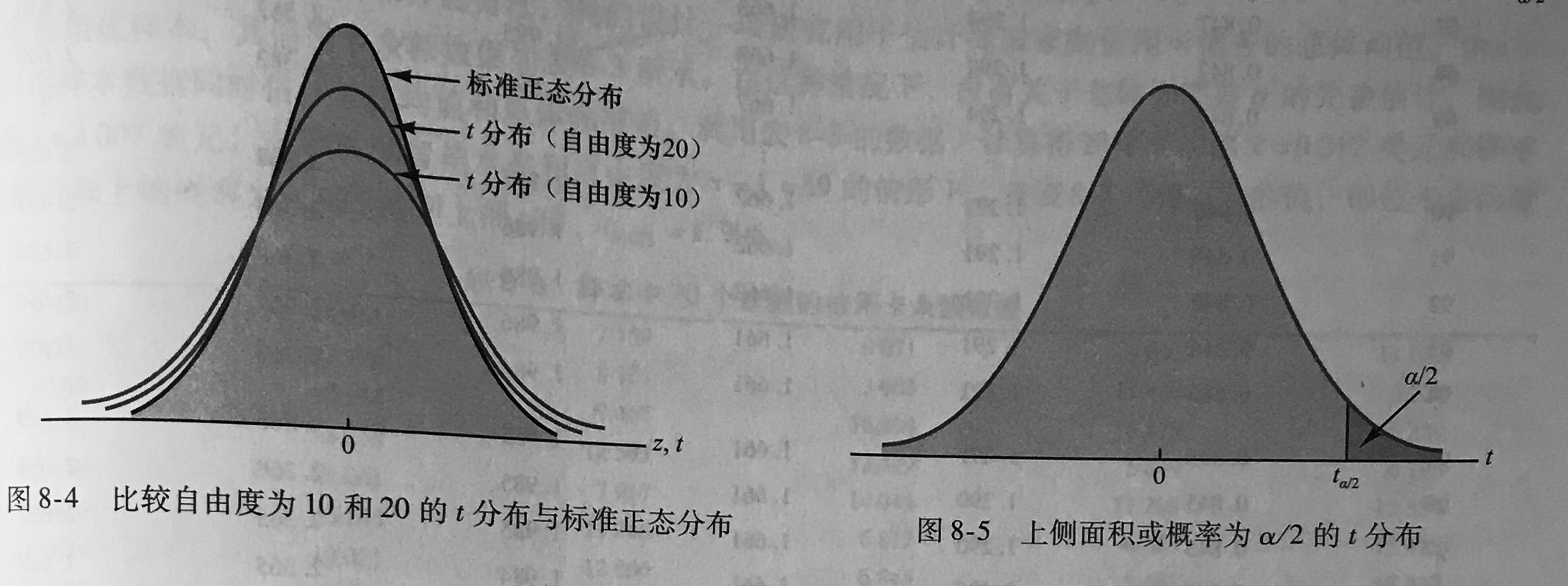 总体均值的标准差未知