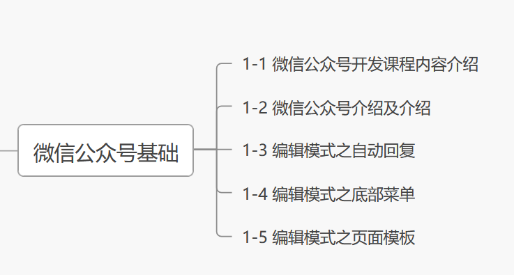 2022最新全套前端学习路线图(附资源)18 2022最新全套前端学习路线图(附资源)
