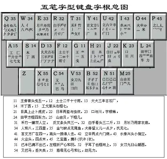 他是靠五笔阻止了汉字“拉丁化”的英雄,却遭盗版残害终沦为古董 - 知乎