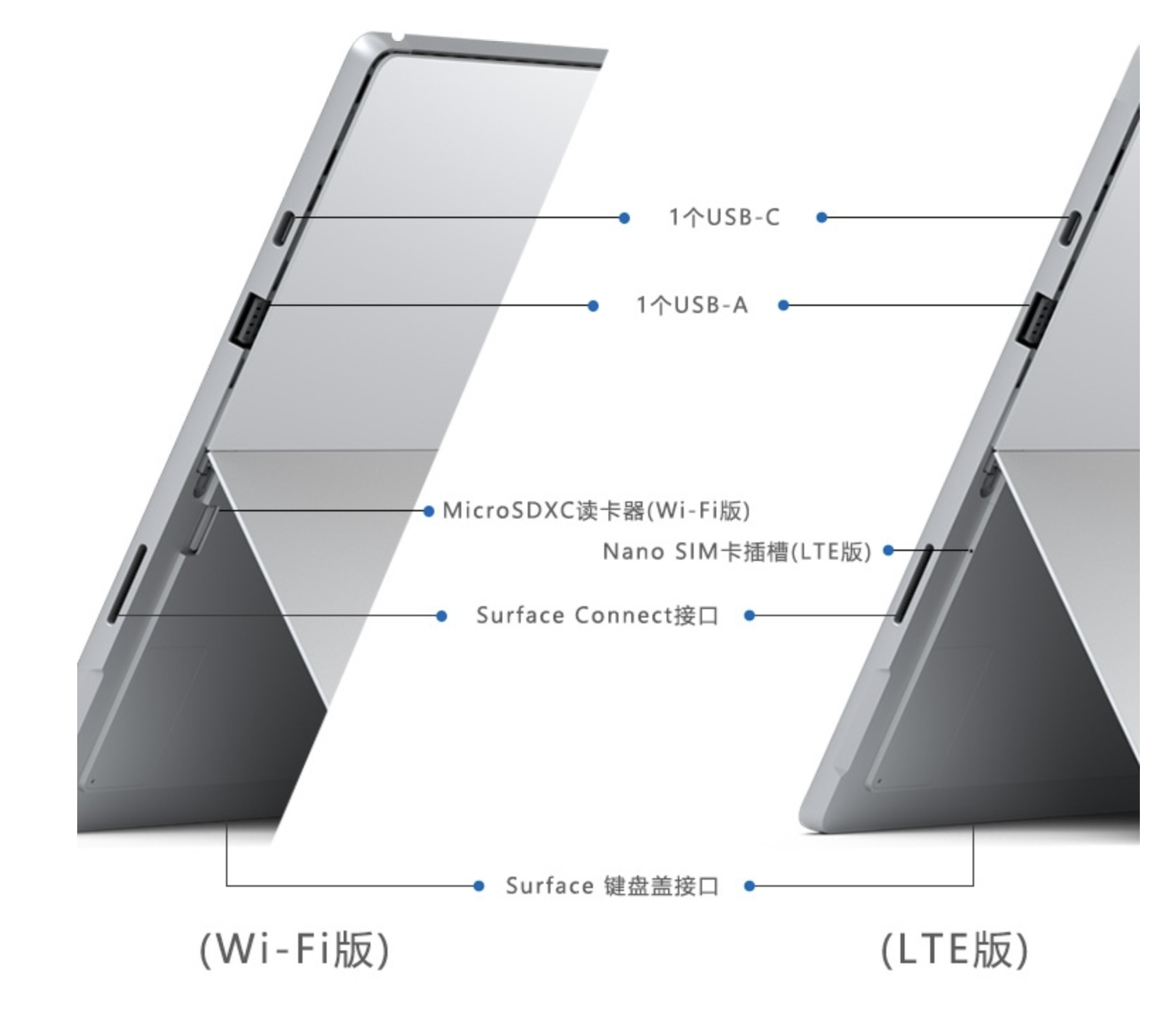 surfacepro7接口图解图片