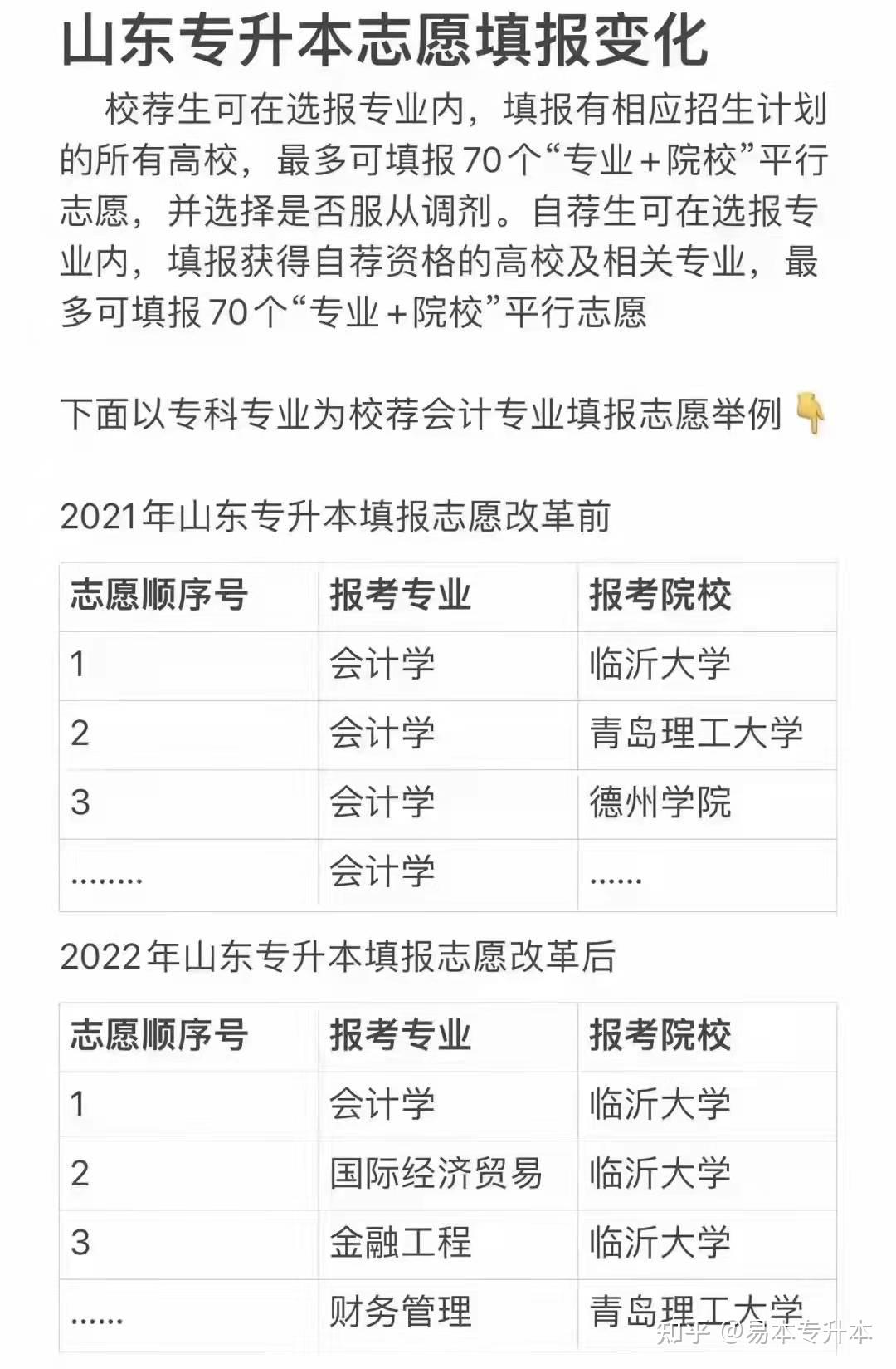 具體參照《2020年山東省統招專升本專科專業對應類別報考指導目錄》