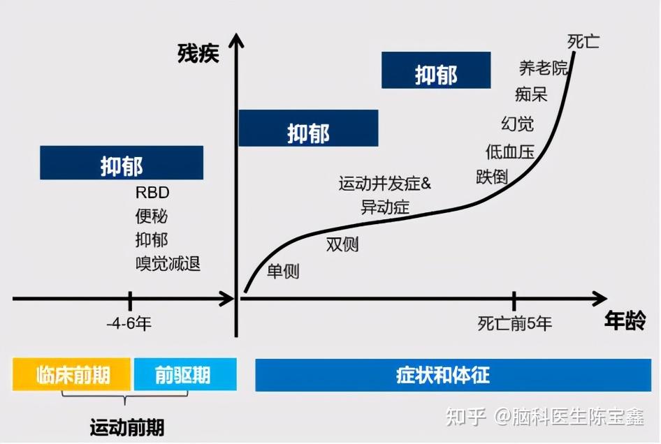 帕金森发病率图片