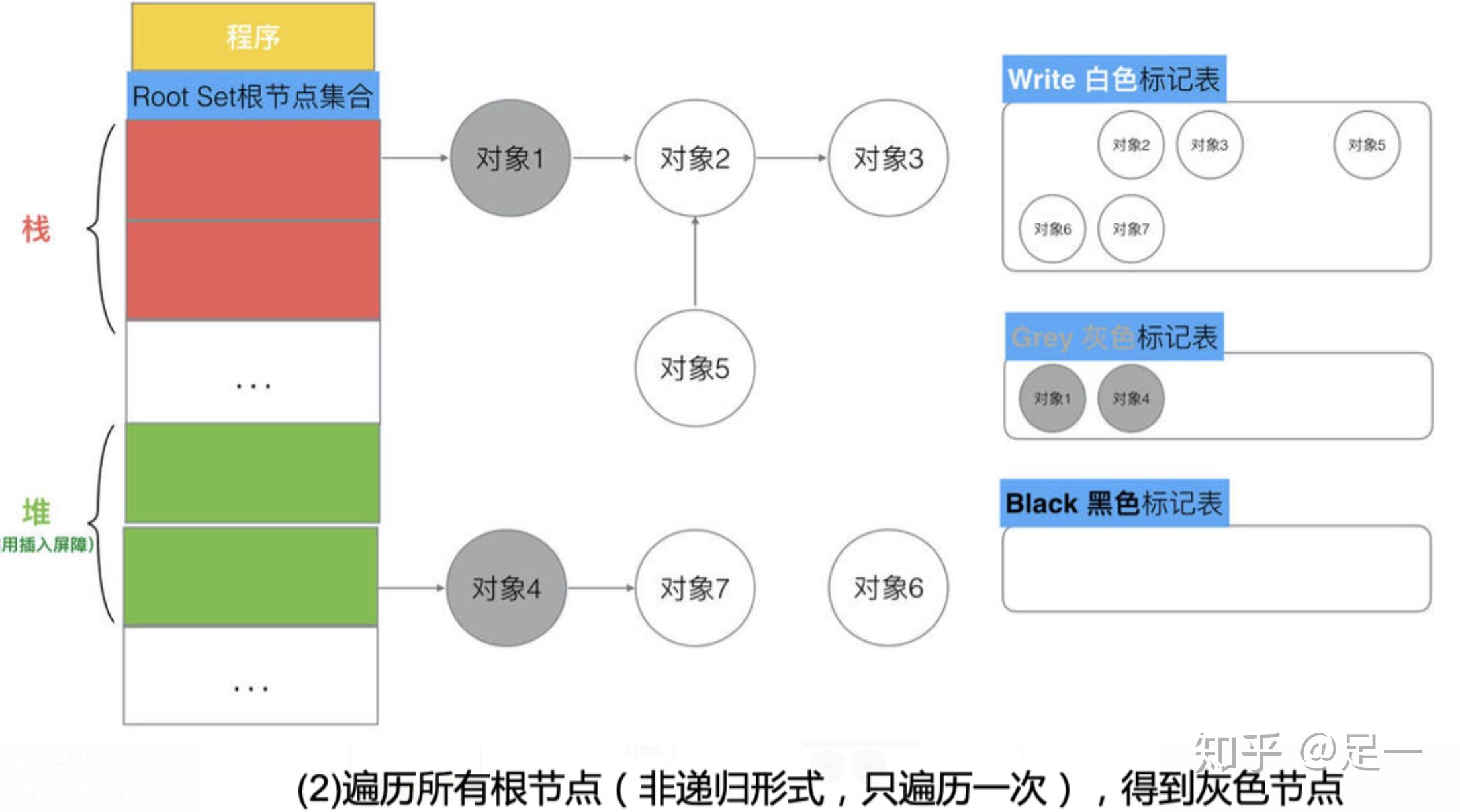 0. 冲动&经历&演变