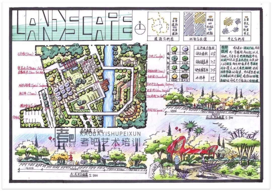 2021南藝考研景觀設計快題風格大公開