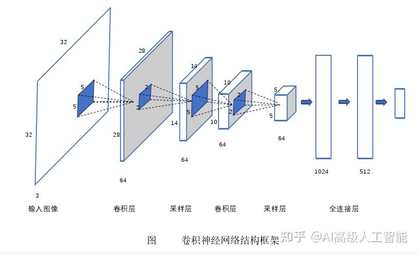 图卷积神经网络分类图片