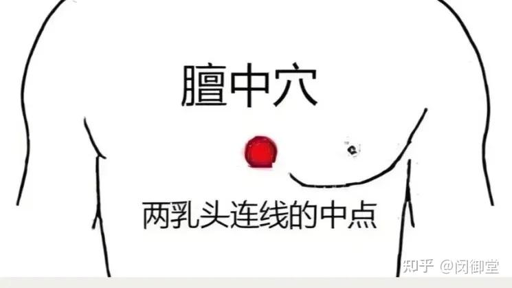 艾灸三大奇穴,把身体的...... - 知乎