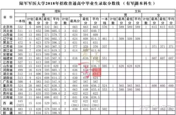 工程大學4,中國人民解放軍理工大學5,中國人民解放軍海軍工程大學6