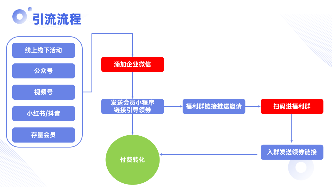 私域起手式:企业如何系统搭建私域运营体系? - 知乎