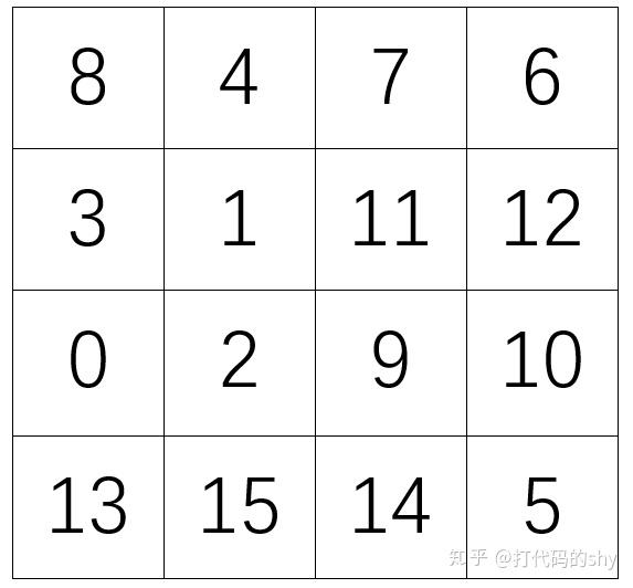 用python写游戏之数字华容道