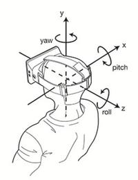 文献阅读第一周__采用双环控制器对四旋翼无人机进行位置和姿态跟踪控制 - 知乎