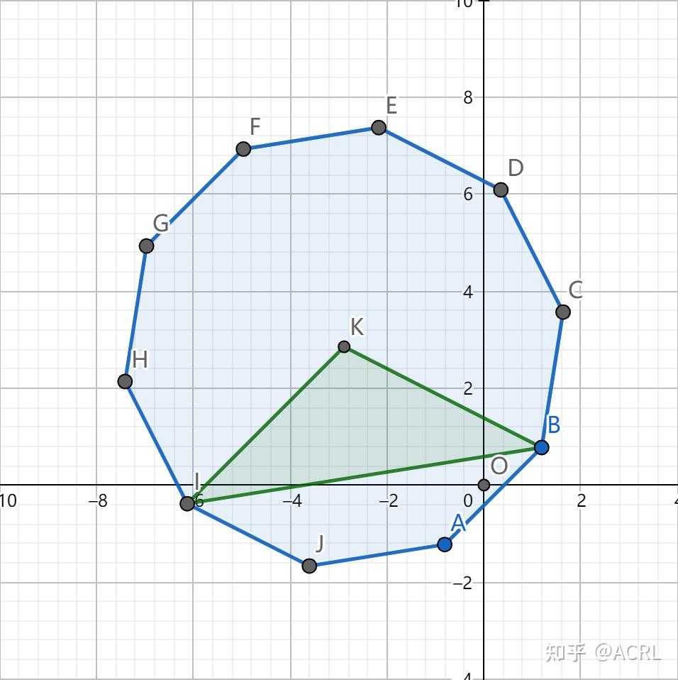 2d凸多边形碰撞检测算法(三)- mpr