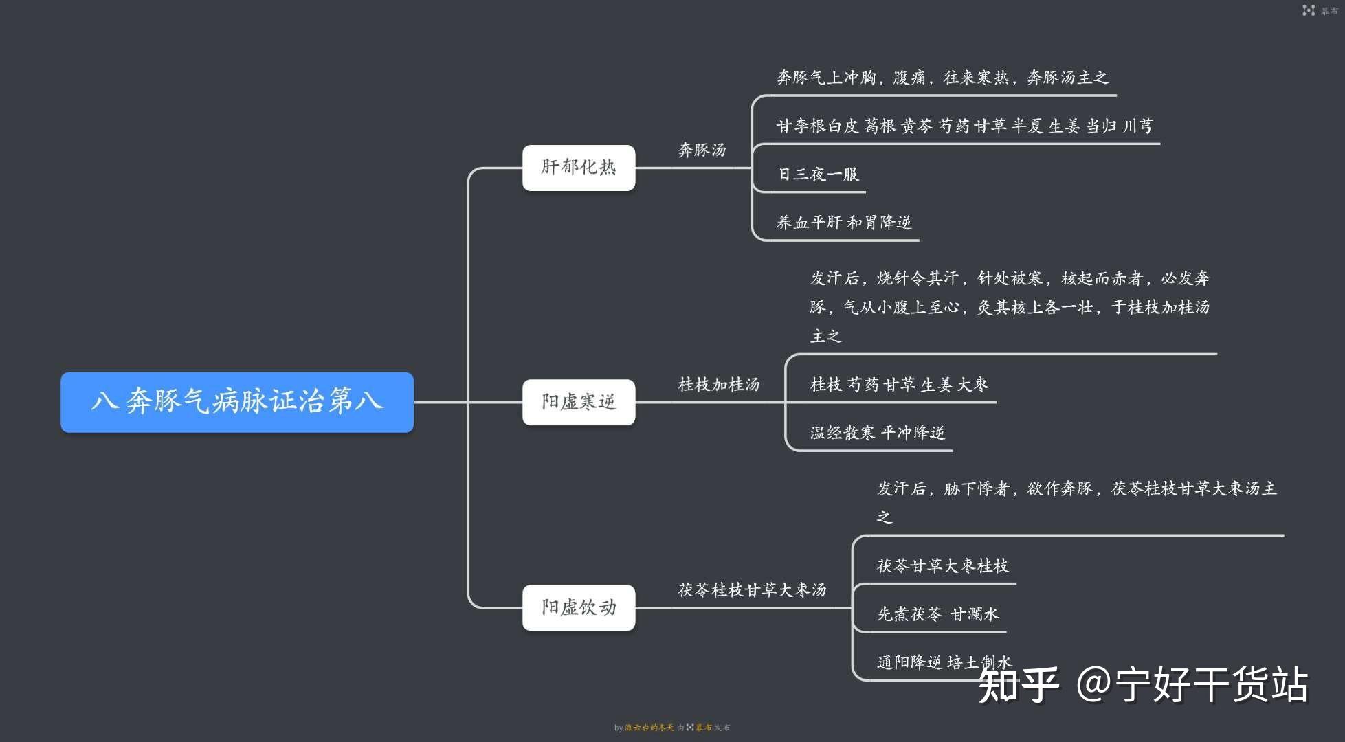 金匮要略各章思维导图图片