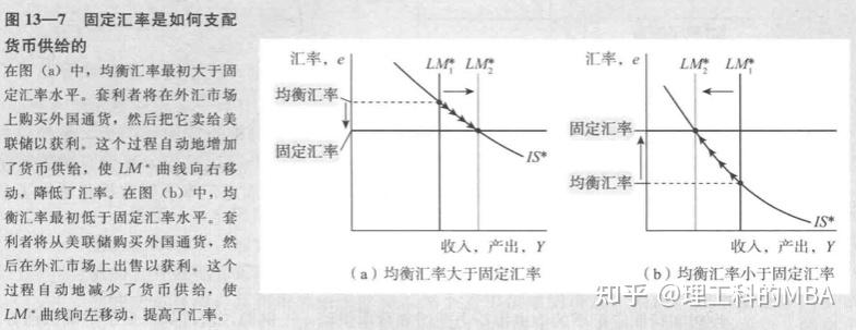 第13章  重访开放经济:蒙代尔-弗莱明模型与汇率制度