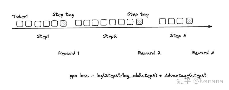 Generative PRM, PPO and Test-time Scaling - 知乎