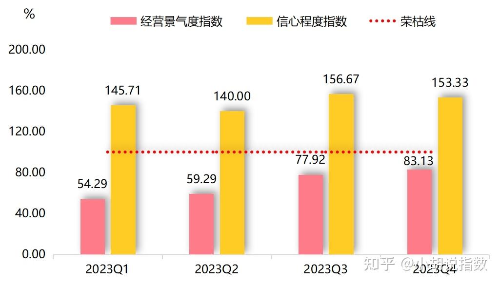 年報大營裘皮產業發展指數逐季增長市場發展信心十足