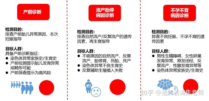 案例解析胎停流产产前诊断不孕不育进行染色体微缺失重复变异检测的
